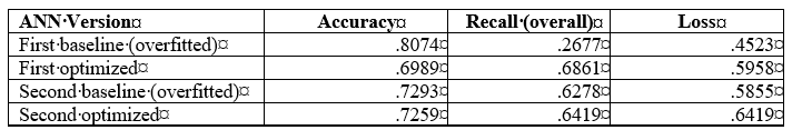 ANNRESULTS